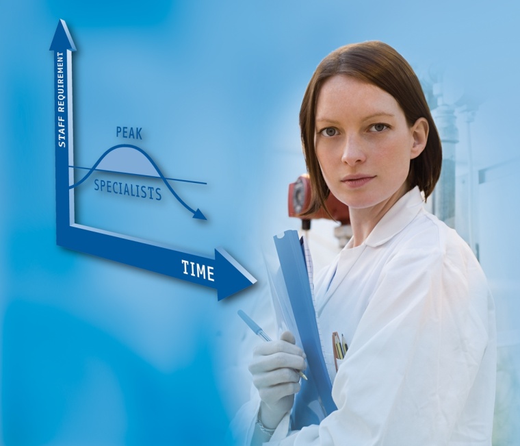 GMP-Compliance: mit Experten von gempex schnell und effektiv