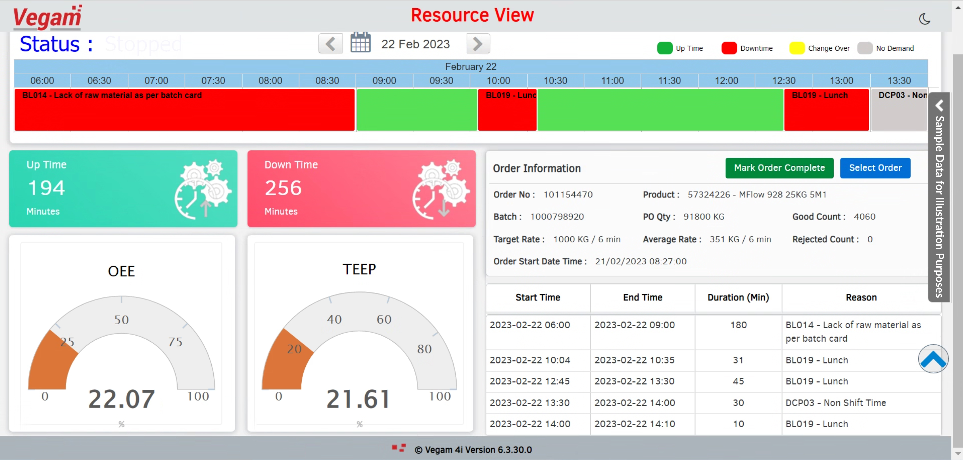 Dashboard of Vegam Solutions' software solution.