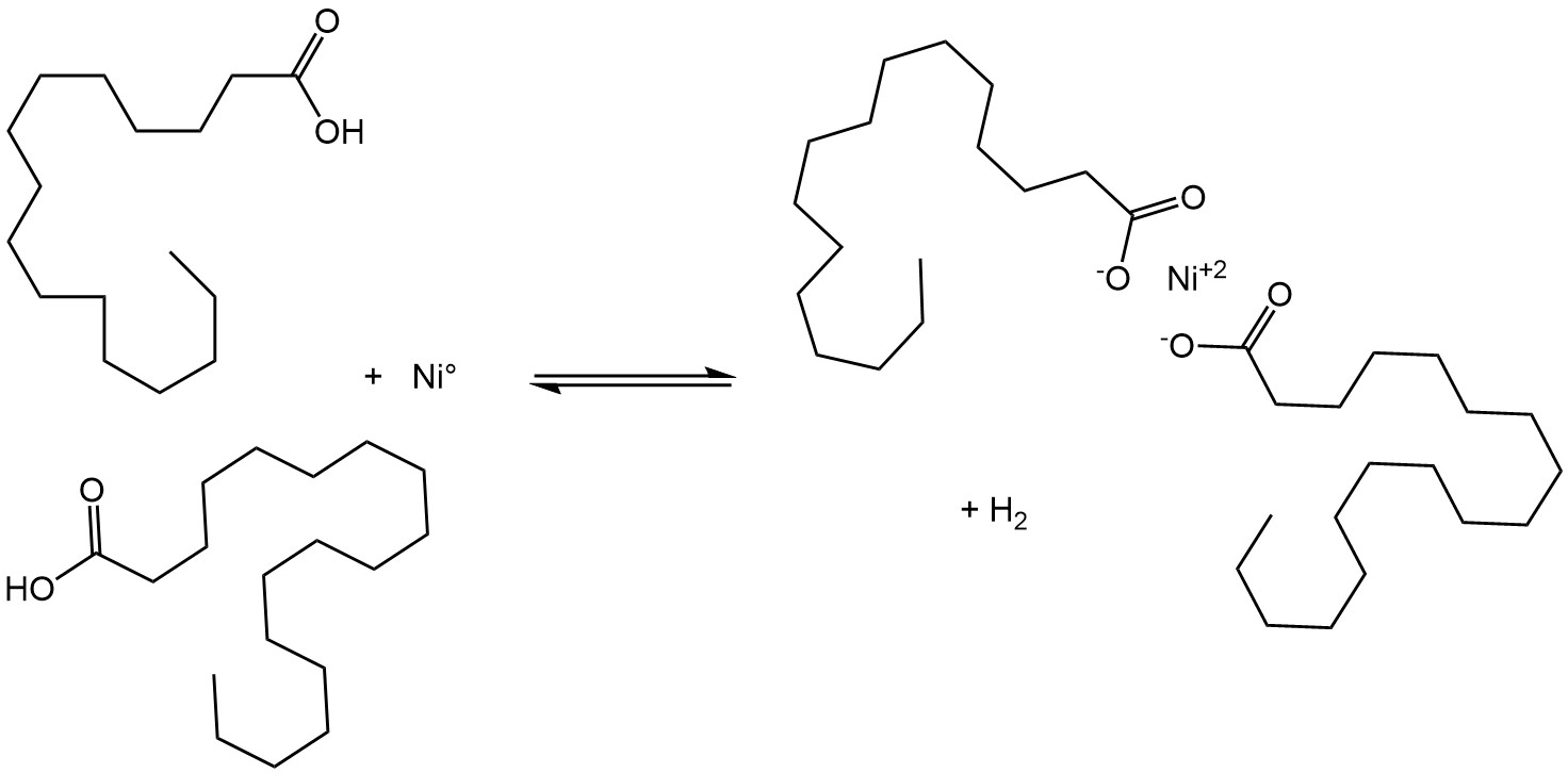 Figure 2.  The formation of nickel soaps via the attack of free fatty acids on reduced nickel3,7.