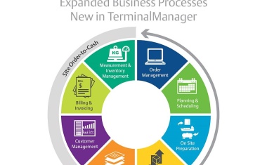 Terminal Management Software von Emerson