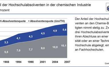 Startkapital für die Zukunft