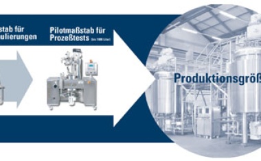 Den Produkten angepasst