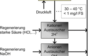 Rückspülfilter filtriert automatisch Partikel bis zu einem Mikrometer