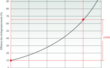 Mit Windows und Android im Feld
