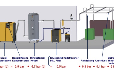 Praxistipps für Anwender