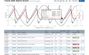 Prozess- und Informationsmanagement-System