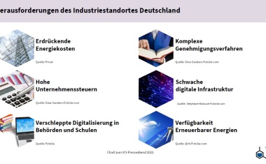 VCI erwartet 2021 wieder 200 Mrd. EUR Branchenumsatz