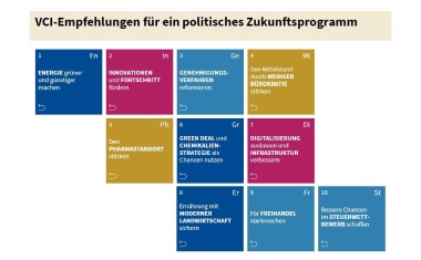 VCI erwartet von Bundestagswahl Weichenstellung für eine Erneuerung