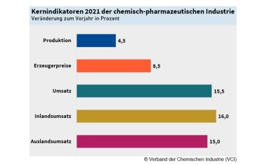 Starke Bilanz trotz heftigen Gegenwinds