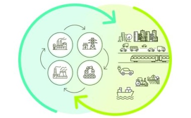 Unterstützung europäischer Industrien, Regionen und Städte auf dem Weg zur Kreislaufwirtschaft
