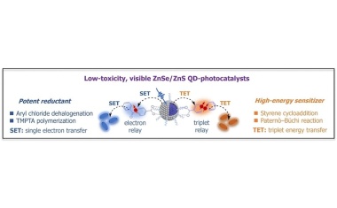 Nanokriställchen mit Lichtenergie-Speicher beflügeln chemische Reaktionen
