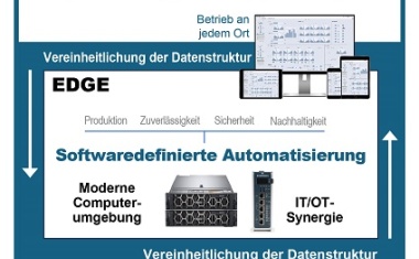 Einheitliche Datenstruktur statt Datensilos