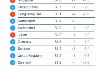 WEF’s Global Competitiveness Index 2019