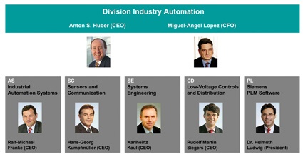 Abb. 2: Organisatorische Struktur der Division Industry Automation, die zum...
