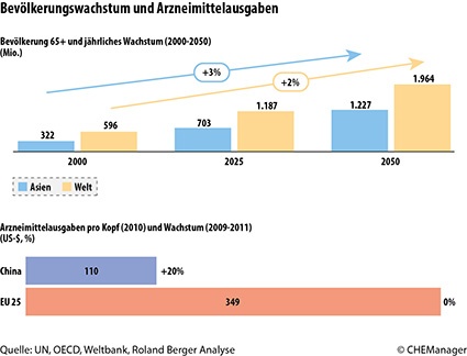 Grafik 1