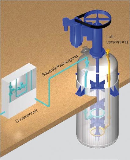 Reaktor mit konventioneller und Reinsauerstoffbegasung