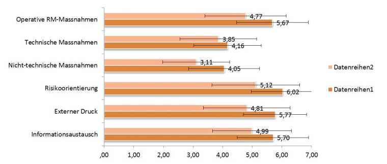 Abb. 3: Vergleich zwischen verladenden Unternehmen und Frachtführern © I-Lab