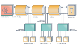 Abb. 2: Prinzipdarstellung eines Dart-Feldbussegments mit drei...