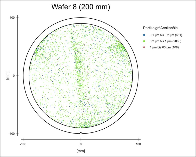 Wafer: Verteilung der Partikel auf einem einzelnen Monitoringwafer mit...