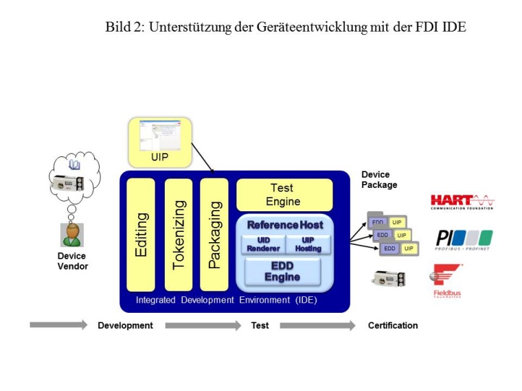 Potentiale voll ausschöpfen • CHEManager ist das marktführende Medium ...