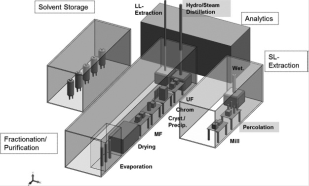Boehringer: Skizze eines innovation Container-Extraktionsmoduls