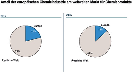 RolandBerger_Grafik1_CM0115.jpg
