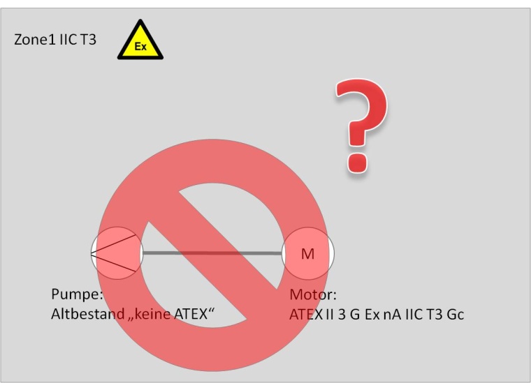 Gendorf: Weder Pumpe noch Motor haben eine Zulassung für die...