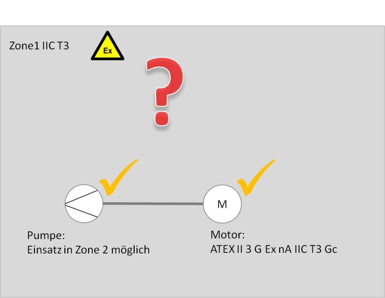 Gendorf: Die Zündquellenbewertung schafft Klarheit, löst aber das Problem...