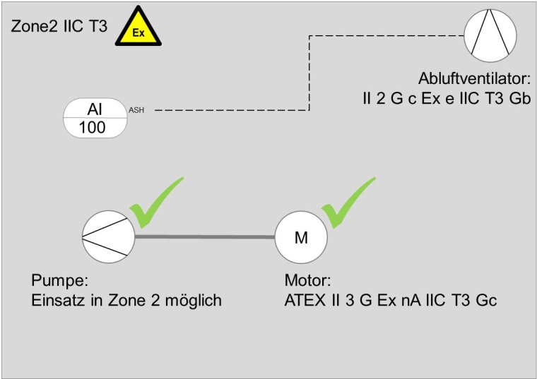 Gendorf: In der Theorie möglich, aber in der Praxis zu unsicher:...