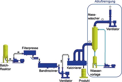 Automatisierter Abschaltvorgang vermeidet Energieverschwendung im Leerlauf: Die...