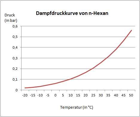 Photo: Anwendung von Normen bei der Gasanalyse