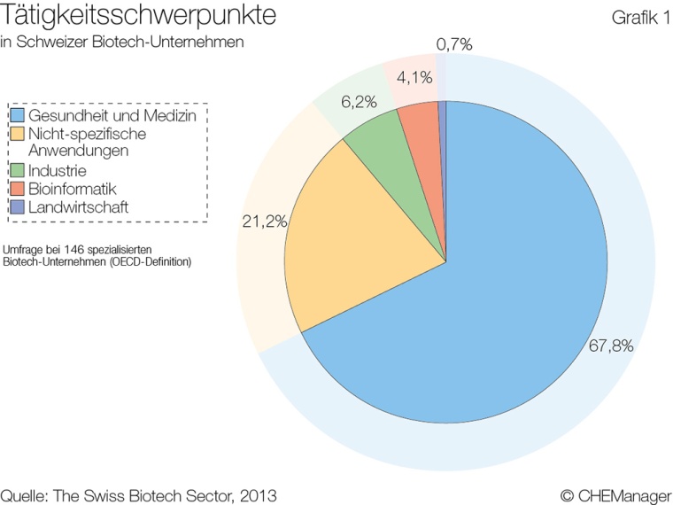 Grafik 1