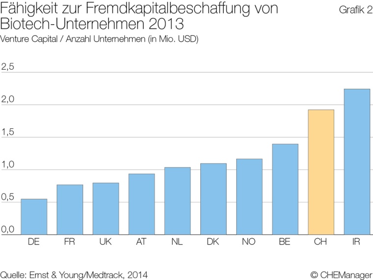 Grafik 2