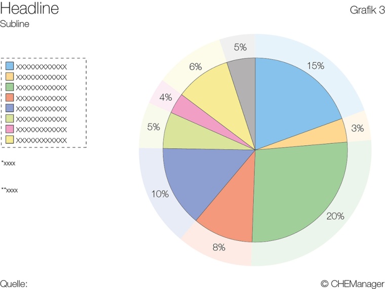 Grafik 3