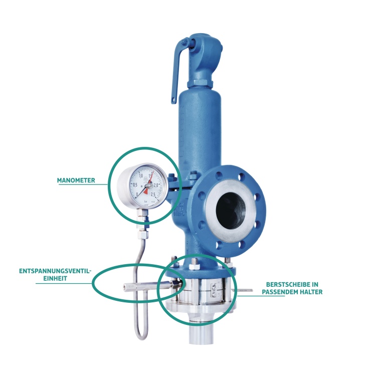 Rembe: Der Zwischenraum von BS und SV wird durch eine Entspannungsventileinheit...