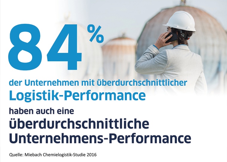 Einfluss der Logistikperformance auf die Unternehmensperformance