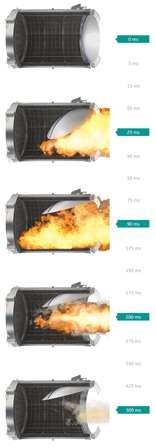 Rembe: Flammenlose Explosionsunterdrückung durch das Q-Rohr