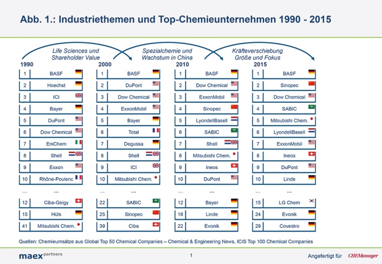 Abbildung 1