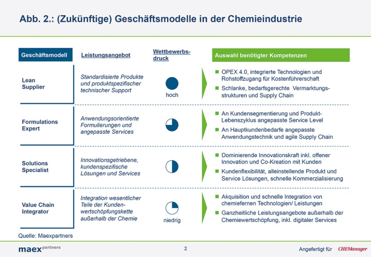 Abbildung 2