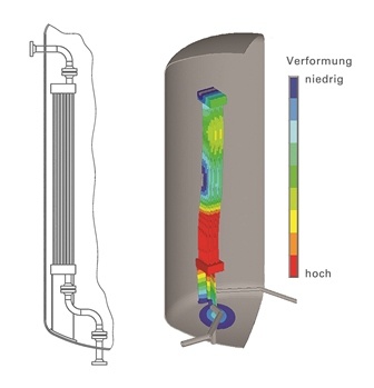Von der Konstruktion eines Rohrbündels (l.) zum numerischen Computermodell mit...
