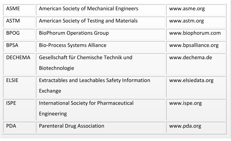 Organisationen, die die Implementierung von SUS unterstützen