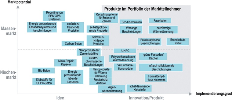 Grafik 1