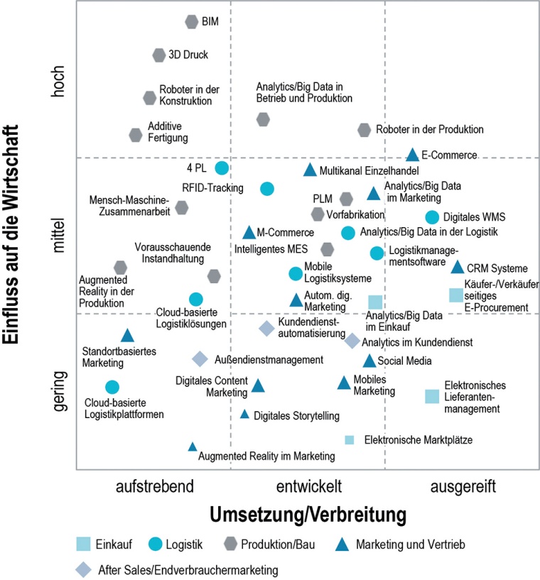 Grafik 2