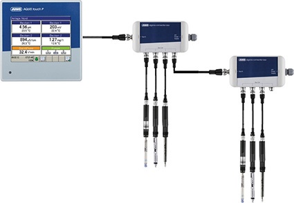 Systemaufbau Jumo digiLine