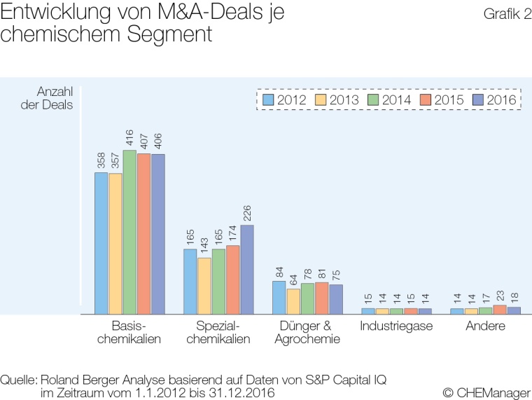 Grafik 2