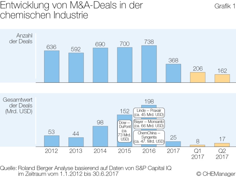 Grafik 1
