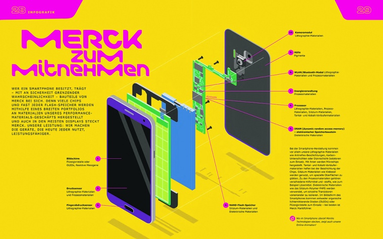 Zur Herstellung eines Smartphones werden eine Vielzahl an Prozess- und...