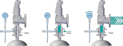 In-situ-Test zur einfachen Funktionsprüfung des Sicherheitsventils © Rembe