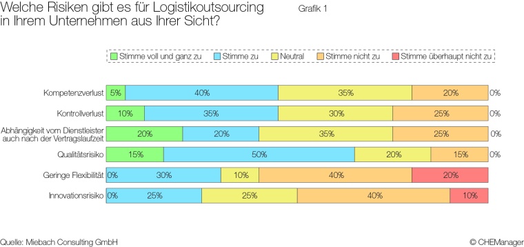 Grafik 1