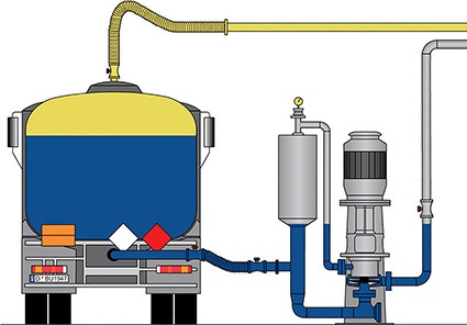 Tank- und Kesselwagenentladung für kritische Medien bis Zone 0 – schnell,...